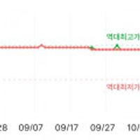 켈로그 리얼 그래놀라 오리지널 시리얼, 400g, 2개