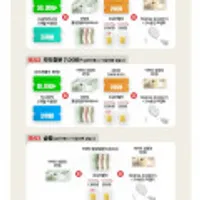 스카이라이프 모바일 유심칩 찜쿠폰적용시 450원