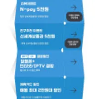이야기알뜰폰 스탠다드11GB 무제한 요금제