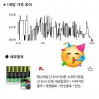 펩시제로 사이다제로 각 30캔 210ml, 개당 381원