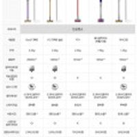 다이슨 무선청소기 V12 옐로니켈 삼성,하나,신한카드