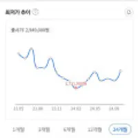 삼성 비스포크 1등급 김치냉장고 4도어 490L RQ49C94Y1AP (체감가 159만원대)