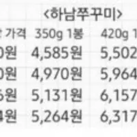 [15%중복] 신세계 스타필드 맛집 하남쭈꾸미 350g 3팩 외