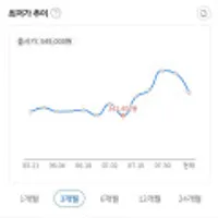 LG 휘센 듀얼인버터 제습기 16L 블루 DQ162PBBC 1등급