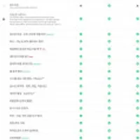 비트디펜더 Total Security 5-Device, 180일