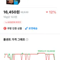 롯데웰푸드 칙촉, 168g, 8개,