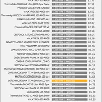 커세어 CORSAIR iCUE LINK TITAN 360 RX LCD 블랙