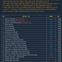 랜덤박스 & 2022 추석 프로모션 세일