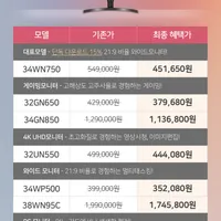 LG 울트라와이드 모니터 34WN750 외 11개 모델 "디지털위크" 할인 안내(5/23~...