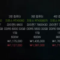 9800X3D + RTX5080 외 완본체 구성 (민티저 공구딜)