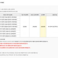 알뜰폰. kt M mobile 역마진 요금제