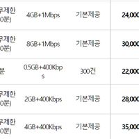 ktm모바일 시니어 요금제 있네요