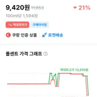 세타필 모이스춰라이징 로션 591ml